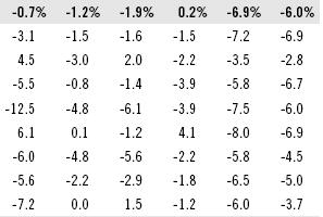 deficitů Pramen:Citi Investment Research and