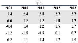 and Analysis (Citi: