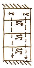 Pozn.I: Není-li teplota funkcí času 2 ϑ = const. (= Poissonova rovnice) je analogem rovnice pro výpočet elektrostatického potenciálu v přítomnosti el.