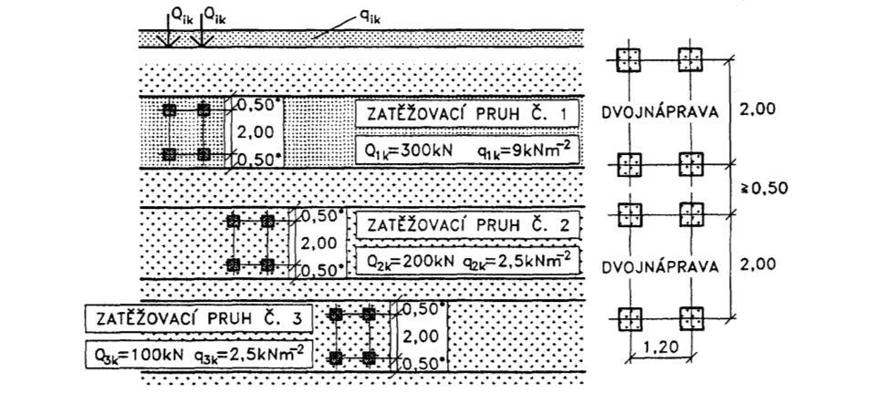 ČSN P ENV 1991-3. Tab.