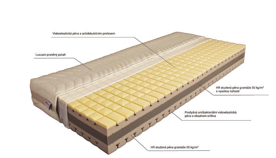 soft hard špičková HR studená pěna gramáže 55 kg/m 3 antibakteriální visko pěna antidekubitní profil