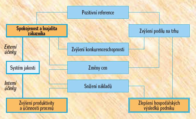 Podnik, který chce být na trhu úspšný, musí stanovit své cíle jakosti. Tyto cíle jakosti vytváejí kulturu jakosti a musí být sladny s požadavky a oekáváními zákazník.