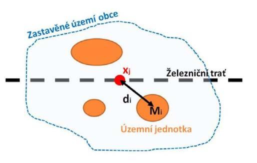 Závěrečná doporučení Poloha stanice či zastávky není sama o sobě dominantním prvkem v rozhodování Komplexní problém Pro optimalizaci polohy