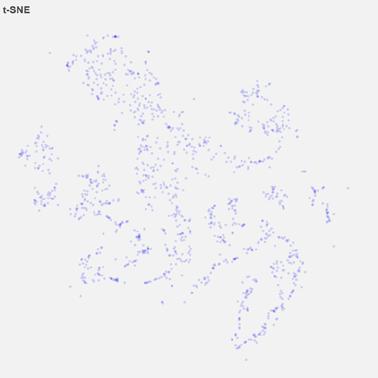 Databáze relevantních obcí redukce znaků t-sne Pearsonův korelační koeficient (109 x 109, standardizovaná data) Silná až