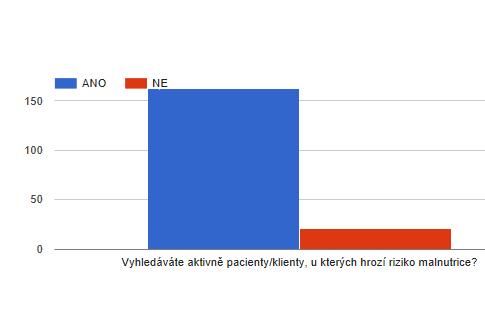 Hodnocení