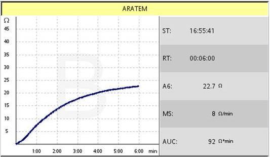 Case 2 ADPTEM: low platelet aggregation. ARATEM and TRAPTEM: in normal range.