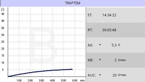 Case 4 TRAPTEM, ARATEM and ADPTEM: all show low platelet agg