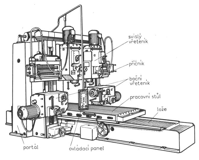 vrtat, soustružit Frézka konzolová univerzální rameno vřeteno stojan Frézka konzolová svislá křížový