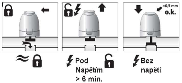 b) Činnost při prvním otevření: Pro snadnou montáž je elektrotermické hlavice dodávána v otevřeném stavu, to umožňuje snadnou instalaci na tělo termostatického ventilu již při napouštění otopného