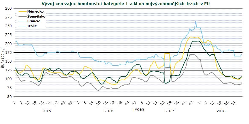 AKTUALITY Pramen: Evropská komise Kuřičky se líhnou stresovaným nosnicím Stres a nedostatek zdrojů mohou vyvolat v organismu hormonální posuny, které pravděpodobně způsobí, že matka produkuje samičí