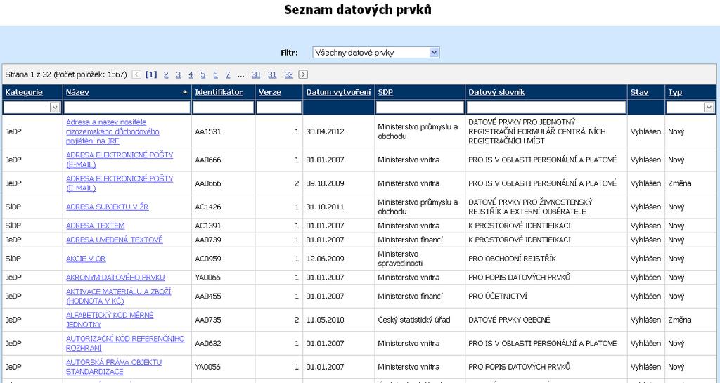 4.1 Ovládání seznamu Seznam je komponenta sloužící k zobrazení dat ve sloupcích ve formě tabulky. Následuje popis základních ovládacích funkcí aplikace IS DP. 4.1.1 Vyhledávání a třídění dat v seznamech Nad jednotlivými sloupci v seznamech jsou vyhledávací pole.