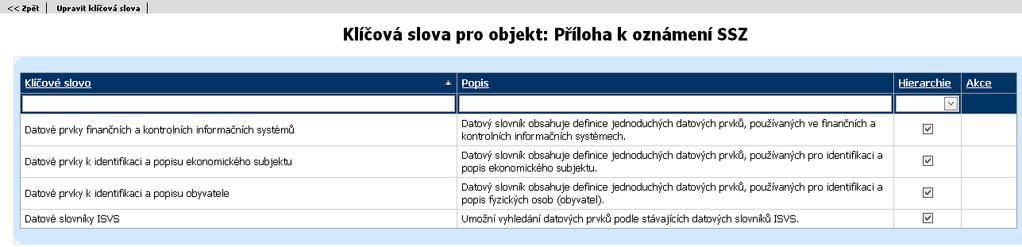 Obrazovka Hierarchická klasifikace Zobrazí ve stromové struktuře uzly a listy přiřazené k vybranému OS, včetně všech nadřízených uzlů hierarchické klasifikace IS DP.