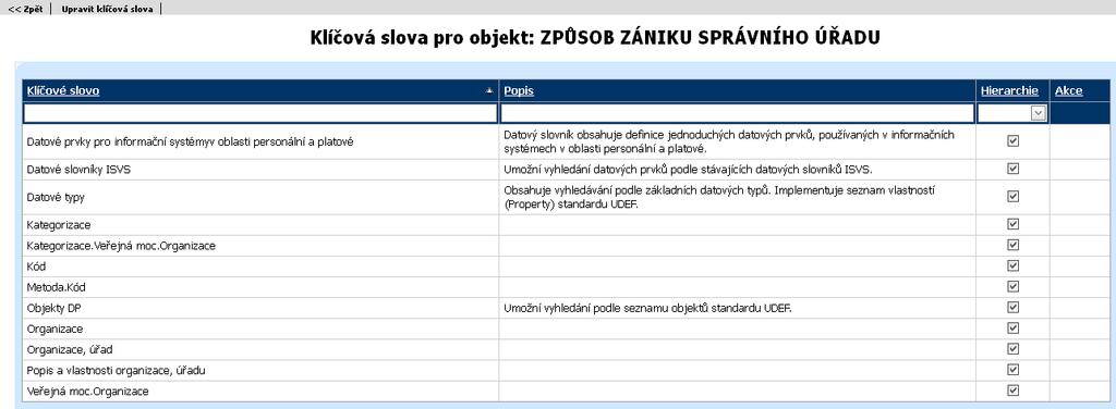 Název Název klasifikace Akce Akce Odstranit pro odstranění klasifikace Upravit klasifikaci Volba zobrazí okno hierarchické klasifikace s možností přidat vybraný OS do klasifikace 13.4.