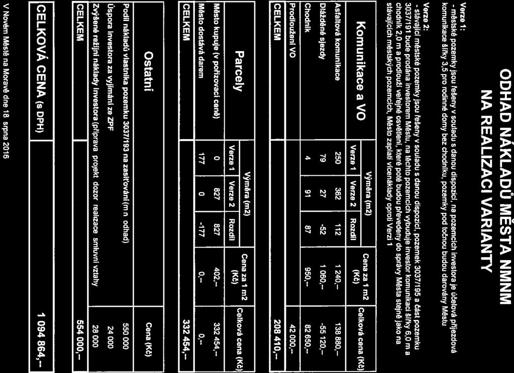 Š?kiJokJ ODHAD ÁKLADŮ MĚSTA MM A REALIZACI ARIATY 2 erze 1: městské pozemky jsou řešeny v souladu s danou dispozici, na pozemcích investora je účelová příjezdová komunikace šiřky 3,5 pro rodinné domy