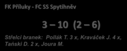 Výsledky Mistrovské utkání žáci FK Příluky - FC SS Spytihněv 3 10 (2 6)