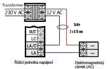 Odstraňte z modulu tlačítek plastovou