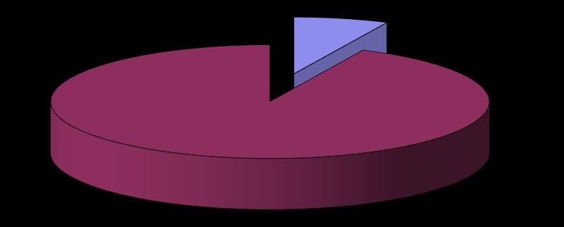 Beta 2-microglobulin-comparison between the control