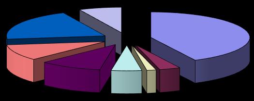 diagnostic subgroups.