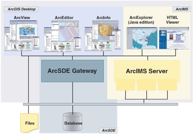 ArcGIS -