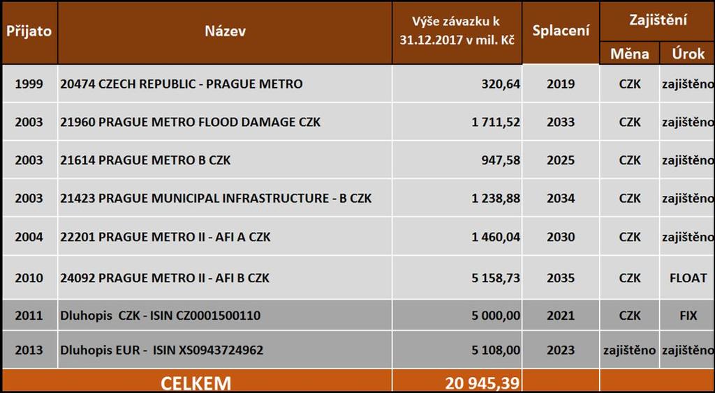 Kč) 4.2.