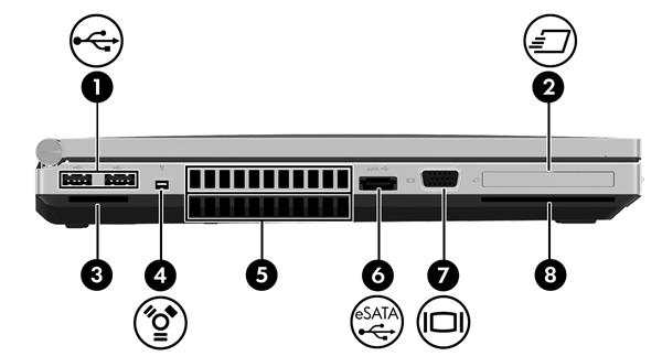 Pohled zleva POZNÁMKA: Postupujte podle ilustrace, která nejpřesněji odpovídá vašemu počítači. Součást Popis (1) Porty USB 2.0 (2) Umožňují připojení doplňkových zařízení USB.