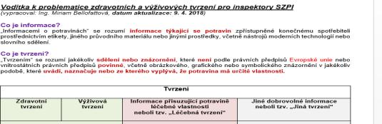 substantiation of beauty claims for food supplements Vodítka v jednotlivých členských státech (Irsko, UK, Finsko ) Vodítka v ČR: Národní doporučení přístupu k některým označením potravin zejména ve