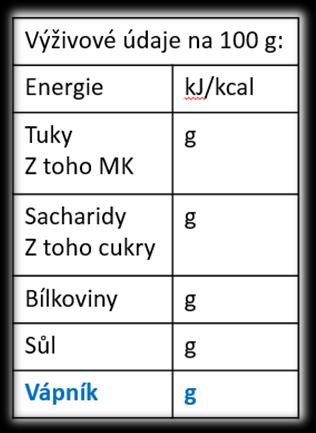 Uvádění povinných informací u schválených zdravotních tvrzení podle článku 14 odst. 1 písm. a) Výživové údaje podle čl. 30 odst. 1 nařízení (EU) č. 1169/2011.