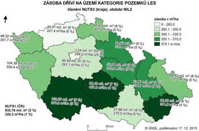 závorkách je uvedena relativní velikost (k hodnotě bodového