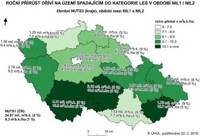 Tabulka 4.6.3.3.2 Hektarová těžba dříví podle věkových tříd, období NIL1 NIL2 (v mil. m 3 b. k.