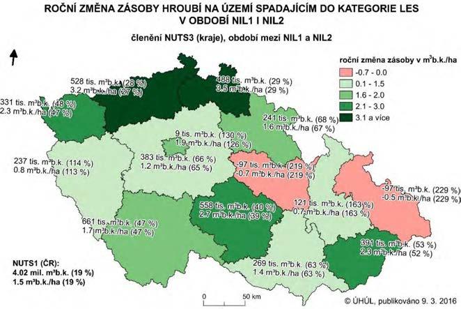 4.6.6.1 Změna zásoby dříví mezi NIL1 a NIL2 Zásoba hroubí na území ČR ve sledovaném období vzrostla v průměru o +4,02 ±0,76 mil. m 3 b. k. respektive o +1,49 ±0,28 m 3 b. k. na hektar porostní půdy ročně.