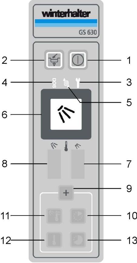 Popis zařízení 5 Popis zařízení 5.1 Ovládací panel Ovládací panel se nachází vpravo vedle dveří zařízení.