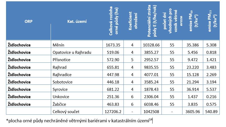 Rozptylové studie Možnosti