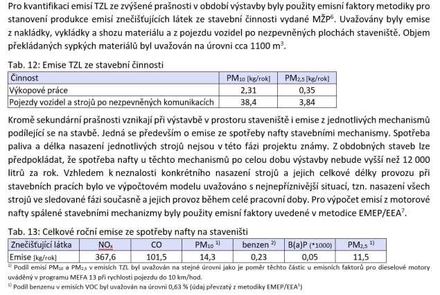 Příklad zadání rozptylové studie neběžné emise