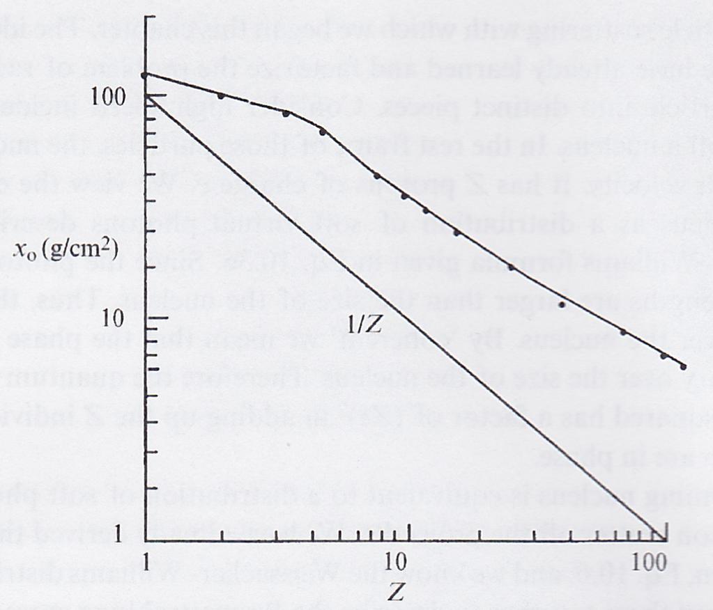 Elektromagnetická kalorimetrie Obrázek 1.2: Závislost radiační délky elektronu X 0 na atomovém čísle Z. Převzato z [2] dojdeme k hodnotě 236 metrů.