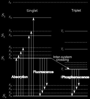 Organické scintilátory Obrázek 2.