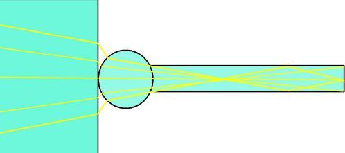 Vyčítání scintilačních plátků vyčleněno. Kromě již zmíněné absence chlazení, také orientace vyčítacího systému, jako jsou optické kabely vedoucí ve směru svazku, pomáhají splnit tuto podmínku. 4.