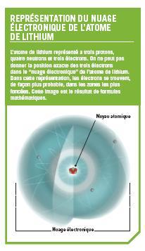 Str.5 Složení atomů Planety, vzduch, voda, kameny, živí tvorové všechna tato tělesa se skládají z atomů nebo ze spojení atomů (molekul ). Na rozdíl od svého etymologického významu je atom dělitelný.