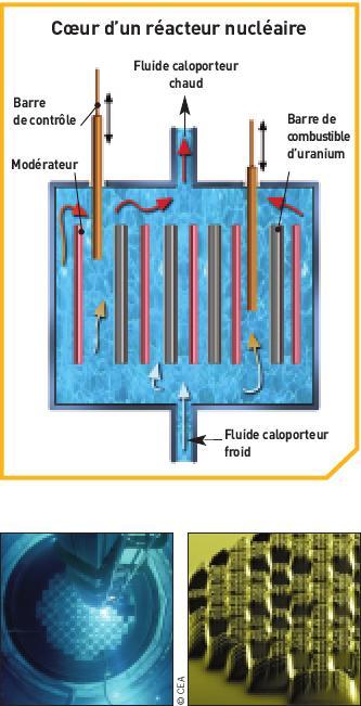 Řídící tyče se zachycováním neutronů V reaktoru je permanentní kontrola řetězové reakce zajištěna díky řídícím tyčím (takzv.