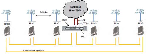 Technologie GSM-R základnové radiostanice BTS-R