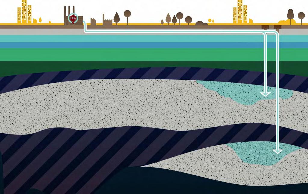 Ukládání CO 2 Tekutý CO 2 je vtláčen hluboko do podloží do porézní horniny v úložišti Těsnící