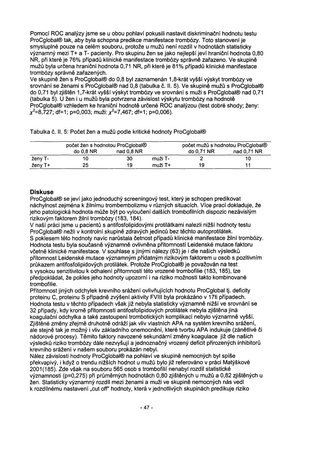 Pomocí ROC analýzy jsme se u obou pohlaví pokusili nastavit diskriminační hodnotu testu ProCglobal tak, aby byla schopna predikce manifestace trombózy.