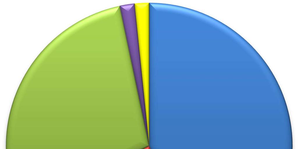 V loňském roce bylo vyrobeno celkem 6869 tun konzervovaných krmiv. (Obr. 10) 115; 2% 111; 1% 1993; 29% 2948; 43% Senáž Hrachová siláž Kukuřičná siláž CCM Seno 1702; 25% Obr.