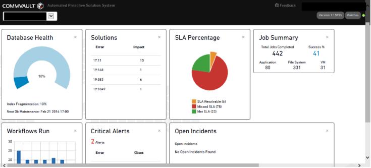 Software Store Personalization Services Governance a zodpovědnost