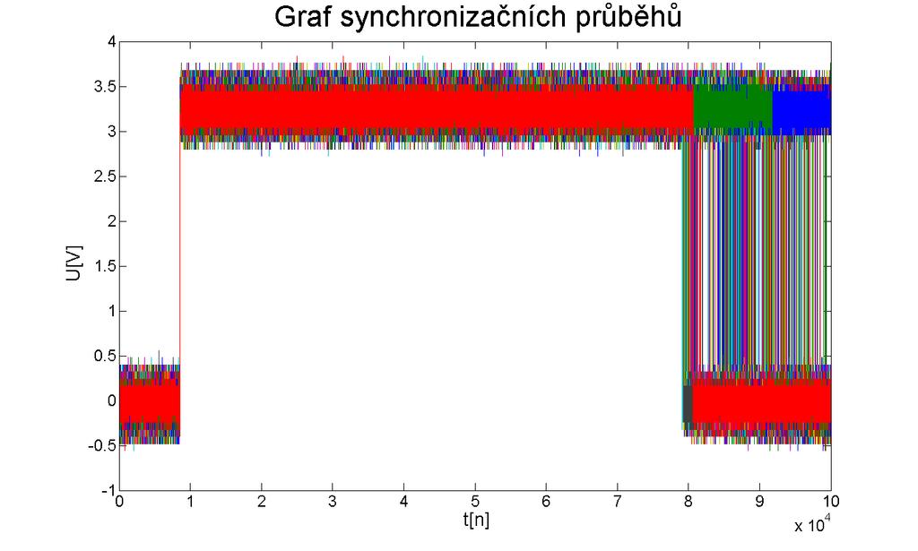 Obr. 3.