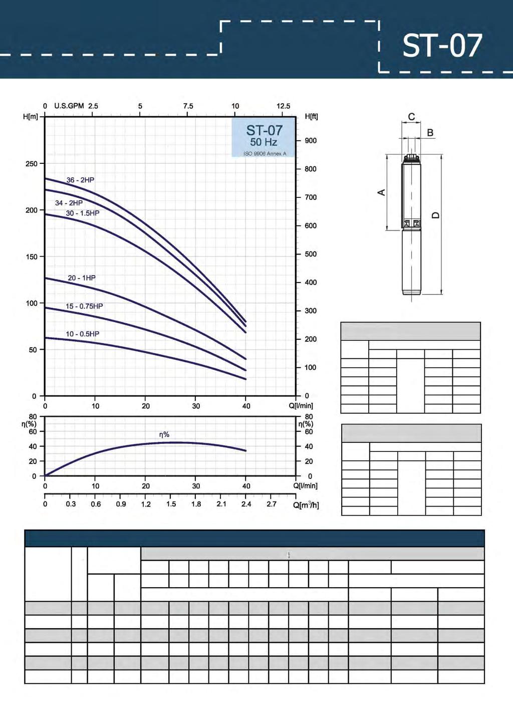 ST-0710 330 RP/ NPT 1 98 676 ST-0715 420 1/4" 98 785 ST-0720 510 98 890 ST-0730 730 98 1135 ST-0734 795 98 1235 ST-0736 830 98 1270 ST-0710 330 RP/ NPT 1 98 660 ST-0715 420 1/4' 98 766 ST-0720 510 98