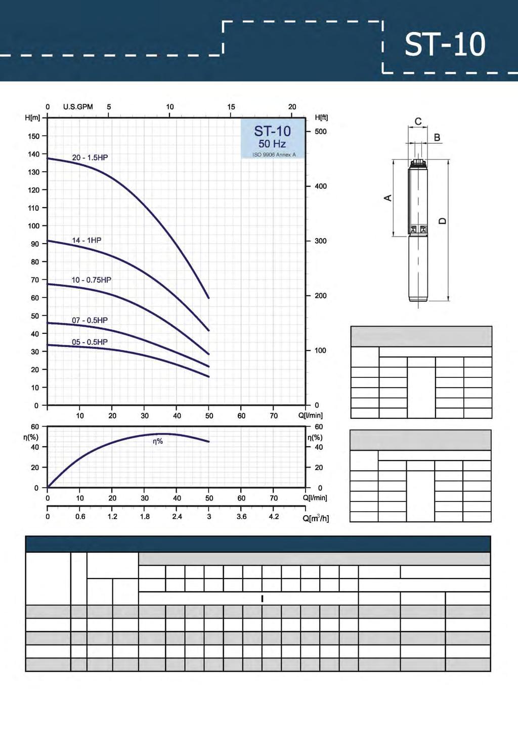 ST-1005 236 RP/ NPT 1 98 582 ST-1007 271 1/4' 98 617 ST-1010 324 98 689 ST-1014 394 98 774 ST-1020 499 98 904 ST-1005 236 RP/ NPT 1 98 566 ST-1007 271 1/4" 98 601 ST-1010 324 98 670 ST-1014 394 98