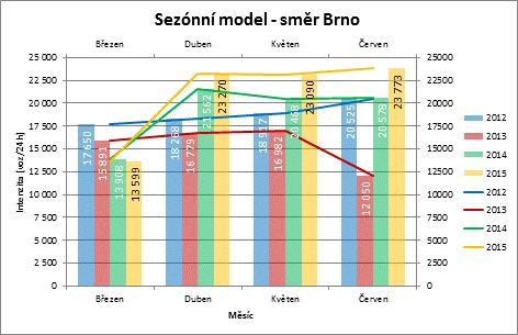 Zde bych připomněl, že podobný jev jsme mohli pozorovat na grafech v odstavci 4.