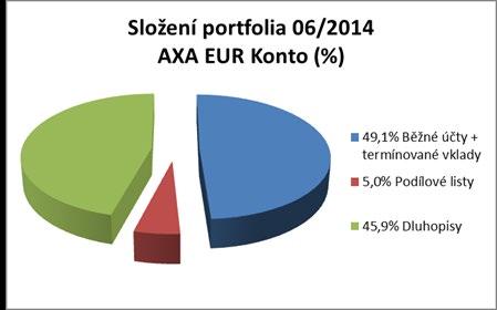 Skladba majetku standardního fondu Položky výkazu vycházejí z Nařízení vlády č. 243/2013 Sb. o investování investičních fondů a o technikách k jejich obhospodařování (výkaz DOFOS32). *** 30. 6.