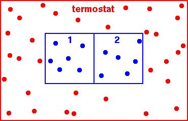 Kanonický soubor: T = konst 3/19 Pravdìpodobnost stavu π() = π(e()) Dva (málo se ovlivòující systémy): π(e 1+2 ) = π(e 1 + E 2 ) = π(e 1 ) π(e 2 ) ln π(e 1 + E 2 ) = ln π(e 1 ) + ln π(e 2 ) ln π(e i