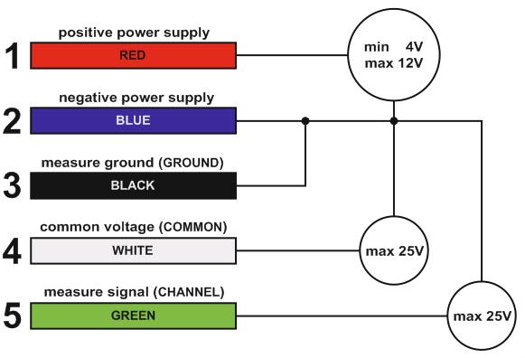 1.2 Elektrické připojení Ze zadní strany u je možné připojit 5-žilový barevně odlišený kabel (viz. obr. 1.3 a 1.4).